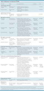 Chronic Obstructive Pulmonary Disease Diagnosis And