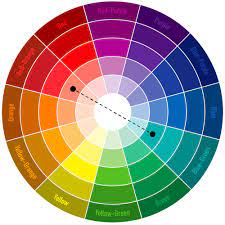 In these colors it will be common to find values that have. 100 Color Combination Ideas And Examples Canva