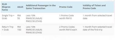 Check coupons.com for the latest express promo codes. Grab A Ride To Klia With Klia Express Liveatpc Com Home Of Pc Com Malaysia