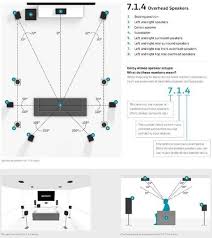 7 1 4 Atmos Speaker Setup Home Theater Setup Surround Sound Living Room Atmos