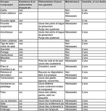 Fahrrad B Twin Lebenslange Garantie Decathlonsav