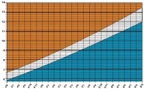 Pounds Conversion Calculator Online Charts Collection