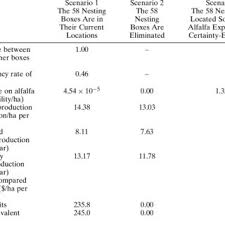 The rodent population in our area is rapidly increasing. Pdf Agricultural Rodent Control Using Barn Owls Is It Profitable
