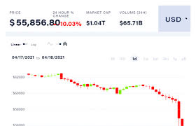 Why bitcoin to crashed crashed ? Bitcoin Price Falls 8k To 3 Week Low Altcoins Crash Coindesk