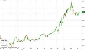 Die türkische lira (try) ist das gesetzliche zahlungsmittel der türkei und der türkischen republik nordzypern. Turkische Lira Vor Neuer Schwache Industrie In Turkei Kraftig Abgesturzt