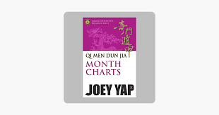 Qi Men Dun Jia Month Charts
