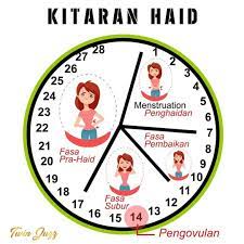 Hari pertama hingga ke 5. Twin Juzz Punca Punca Kitaran Haid Tak Teratur Facebook