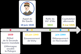 Le 18 juin 1940, depuis les studios de la bbc à londres, le général de gaulle lance un appel aux français à continuer le combat alors que le maréchal pétain a annoncé l'armistice avec l'allemagne la veille. La Seconde Guerre Mondiale 1940 1945 Cm2 Cours Histoire Kartable