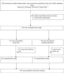 We did not find results for: Possums Based Parental Education For Infant Sleep Cued Care Resulting In Sustained Breastfeeding Springerlink