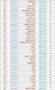الأسهم النقية الشبيلي 1442 تساعد في توضيح قائمة محددة خاصة بكل أفعال الصرافة في المملكة العربية السعودية، كما أنها تؤكد أن تجارة الكثير من الشركات والمؤسسات تتم وفق أحكام الشريعة الإسلامية، ويتم بالفعل تعيين عدد من. Ø§Ù„Ø§Ø³Ù‡Ù… Ø§Ù„Ù†Ù‚ÙŠØ© Ø§Ù„ÙÙˆØ²Ø§Ù† 2020 Ø§Ù„ÙÙˆØ²Ø§Ù† Ù‚Ø§Ø¦Ù…Ø© Ø§Ù„Ø§Ø³Ù‡Ù… Ø§Ù„ÙÙˆØ²Ø§Ù† Ø§Ù„Ø§Ø³Ù‡Ù… Ø§Ù„Ù†Ù‚ÙŠØ© Ø§Ù„Ø£Ø³Ù‡Ù… Ø§Ù„Ù†Ù‚ÙŠØ© Ø§Ù„ÙÙˆØ²Ø§Ù† 1442 Ø³ÙˆØ¨Ø± Ù…Ø¬ÙŠØ¨