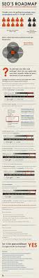 A Complete Guide To Seo What You Need To Know In 2020 Infographic Marketing Social Media Infographic Infographic