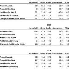Classification Of Financial Assets And Liabilities In Sna Download Scientific Diagram