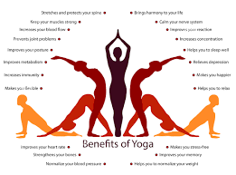 Read on to learn about the foundations of yoga, the different branches and types, and the potential risks of practicing it. What Are The Benefits Of Yoga Quora