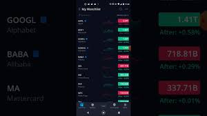 However, the same capabilities apply as with any other broker registered in the united states. How To Set A Stop Loss On Webull Youtube