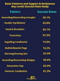  210 Technical Analysis Ideas In 2021 Trading Charts Technical Analysis Day Trading