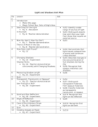 Light And Shadows Unit Plan Resource Preview Shadow Unit Unit Plan Light And Shadow