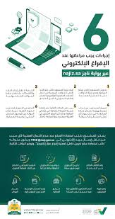 استعلام عن موعد قضية في بوابة ناجز. ÙˆØ²Ø§Ø±Ø© Ø§Ù„Ø¹Ø¯Ù„ On Twitter Ø´Ø±Ø­ Ø®Ø¯Ù…Ø© Ø¹Ø¯Ù„ÙŠØ© 6 Ø¥Ø¬Ø±Ø§Ø¡Ø§Øª ÙŠØ¬Ø¨ Ù…Ø±Ø§Ø¹Ø§ØªÙ‡Ø§ Ø¹Ù†Ø¯ Ø§Ù„Ø¥ÙØ±Ø§Øº Ø§Ù„Ø¥Ù„ÙƒØªØ±ÙˆÙ†ÙŠ Ø¹Ø¨Ø± Ø¨ÙˆØ§Ø¨Ø© Ù†Ø§Ø¬Ø² Https T Co 5aq5pqfsoj Ù„Ø¶Ù…Ø§Ù† Ù†Ø¬Ø§Ø­ Ø§Ù„Ø¹Ù…Ù„ÙŠØ© Ù†Ø§Ø¬Ø² ÙŠØºÙ†ÙŠÙƒ Https T Co 7bwpyymmpe