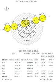 주기적으로 영상 올라오니 많이들 팔로 해주세요. é‡è¦æé†' æ—¶é—´å°±åœ¨5æœˆ26æ—¥ æœˆäº®