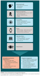 Image result for Hyperkalemia