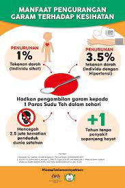 Check spelling or type a new query. Pengambilan Garam Jabatan Kesihatan Negeri Pulau Pinang Facebook