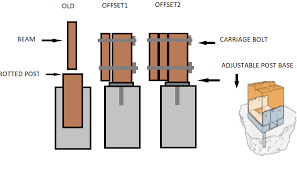 How to keep fence post from rotting. Replacing Rotted Deck Footings Home Improvement Stack Exchange