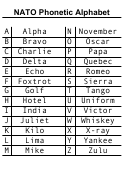 It is used to spell out words when speaking to someone not able to see the speaker, or when the audio channel is not clear. Nato Phonetic Alphabet Chart Printable Pdf Download