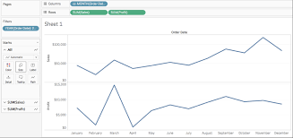 Advanced Chart Types In Tableau A Nice Little Trick