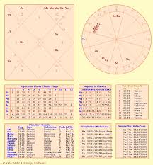 personalised astrology chart readings pure spirit