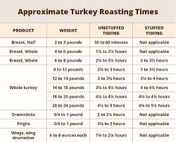 As it melts, it bastes the turkey and adds buttery flavor. How To Cook A Thanksgiving Turkey Usda