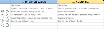 Análisis DAFO/FODA/DOFA ¿Qué es? [Matriz + Ejemplos] ✓