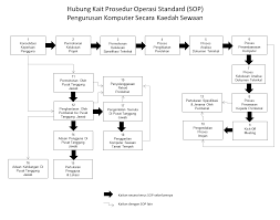 Perolehan tahun 2007 dan masih dalam jaminan pembekal tidak terlibat dan kos penyelenggaraan peralatan komputer telah. Https Ppii Uitm Edu My Images Pekeliling Universiti Pekelilingpejabat Panduanpengurusanperolehankomputersecarakaedahsewaan Pdf