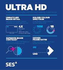 Ultra hd is also called uhd or 4k. Ultra Hd Video Broadcast Ses