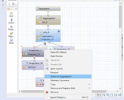 Https Www Hanaexam Com 2020 03 Removing Duplicates While Fetching Data From Multiple Tables In Sap Hana Modelling Html In 2020 Sap Hana Data