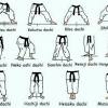 There are nine kata which fit into a basic category. Https Encrypted Tbn0 Gstatic Com Images Q Tbn And9gcrdpiwh4aduc Elm Hujkdntxof2b3qp Hmxiqq63md V0fx4 Usqp Cau