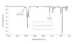 11 4 interpretting ir spectra chemistry libretexts