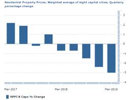 The price of houses in sydney has been high for the longest time now. Australia House Prices Dropped 3 In Q1 Decline In All Capital Cities Action Forex