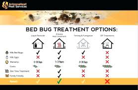 at what temperature kills bed bugs effi360 com co