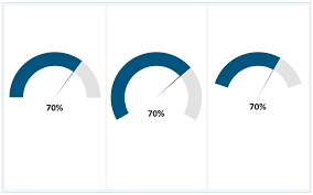 Simple Gauge Charts Speedometer In Tableau No Custom Data