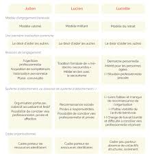 Nous avons besoin de toutes les énergies, quels que soient vos. Figures De L Engagement Associatif Trois Benevoles A La Croix Rouge Francaise