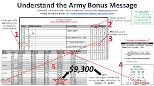 Retention Bonuses Armyreenlistment