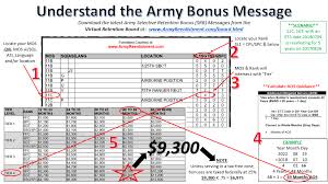 retention bonuses armyreenlistment