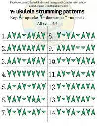 8 Strum Patterns For Uke Strumming Patterns Ukulele Ukulele Ukulele Chords
