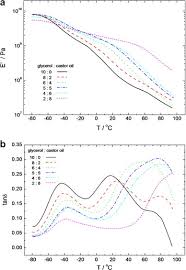 Strength of 25.7592 kg/cm2 as compared to bioplastics reinforced with cotton, hair and jute fibers. Improved Tensile Strength Of Glycerol Plasticized Gluten Bioplastic Containing Hydrophobic Liquids Sciencedirect