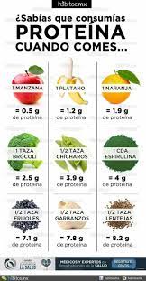 Proteinas Nutrition Tips Nutrition Health And Nutrition