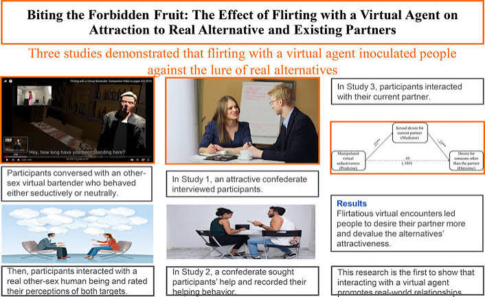 Virtual reality can be used to prevent infidelity and betrayal in  real-world relationships