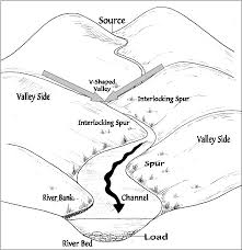 River Landforms Upper Course Ism Geo Block F Geography River Earth Science