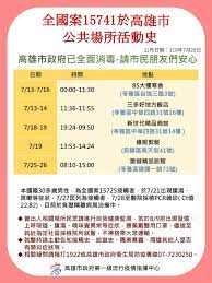 📢 0528 高雄市確診個案 #足跡公布 (高雄+1) ℹ 說明：案7010確診個案的公共場所活動史詳見圖卡. B1u0 De5ecmttm