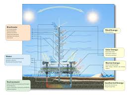 Appointments can be scheduled through tricare online or through the appointment line. Futuristic Grand Cancun Eco Tourism Resort To Address Our Energy Crisis And Global Warming Tuvie