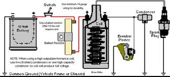 Leds use drivers, not ballasts. How Do I Wire A Ballast And Ignitor Wiring For A 400w Hps 420 Magazine The Wiring Diagram Shows Three Components Connected To The Lamp The Transformer The Capacitor And The Ignitor