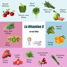 Epingle Sur Nutrition